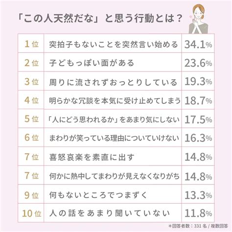 好 かれる 天然 嫌 われる 天然|天然とは？ド天然の特徴と天然と言われる理由を解説 .